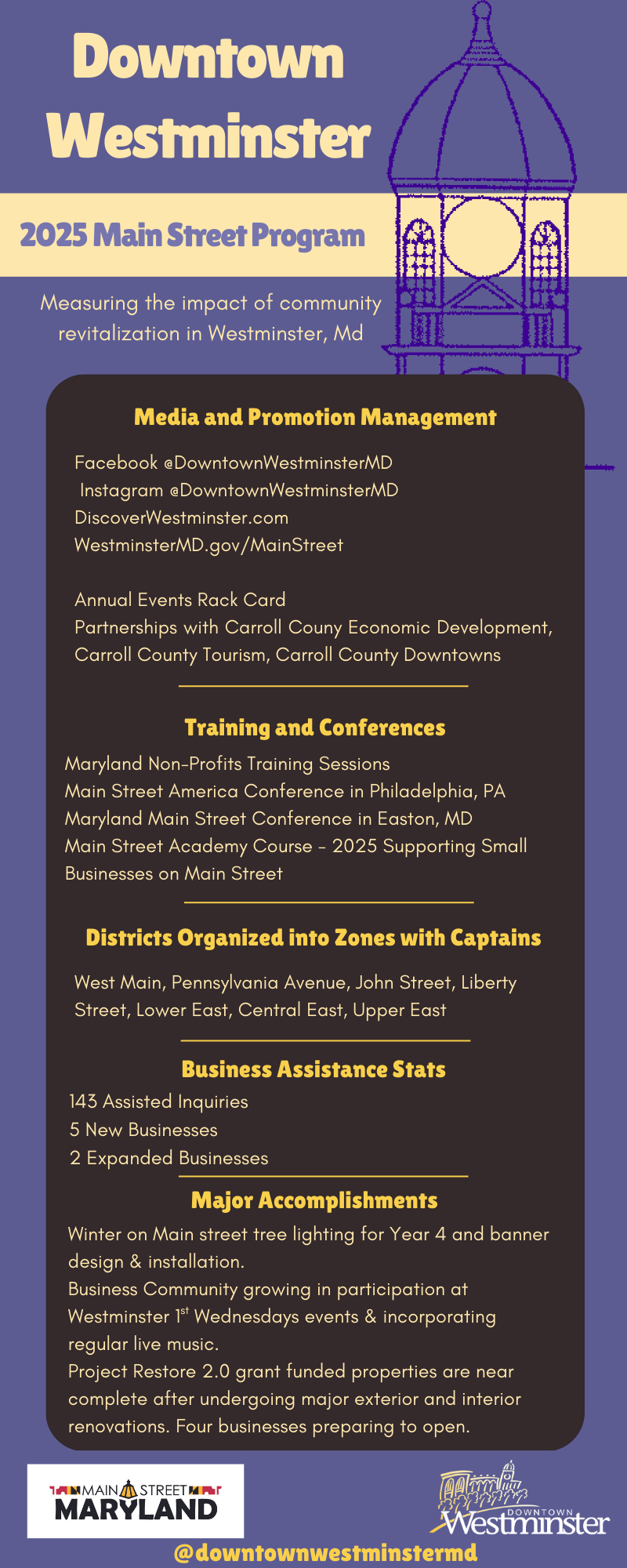 2025 Downtown Westminster Annual Infographic