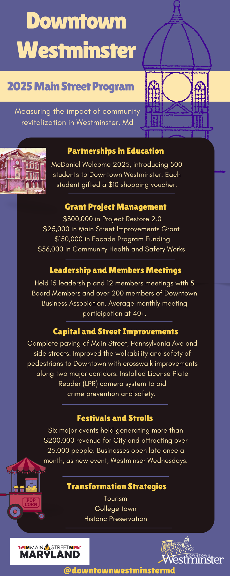 2025 Downtown Westminster Annual Infographic